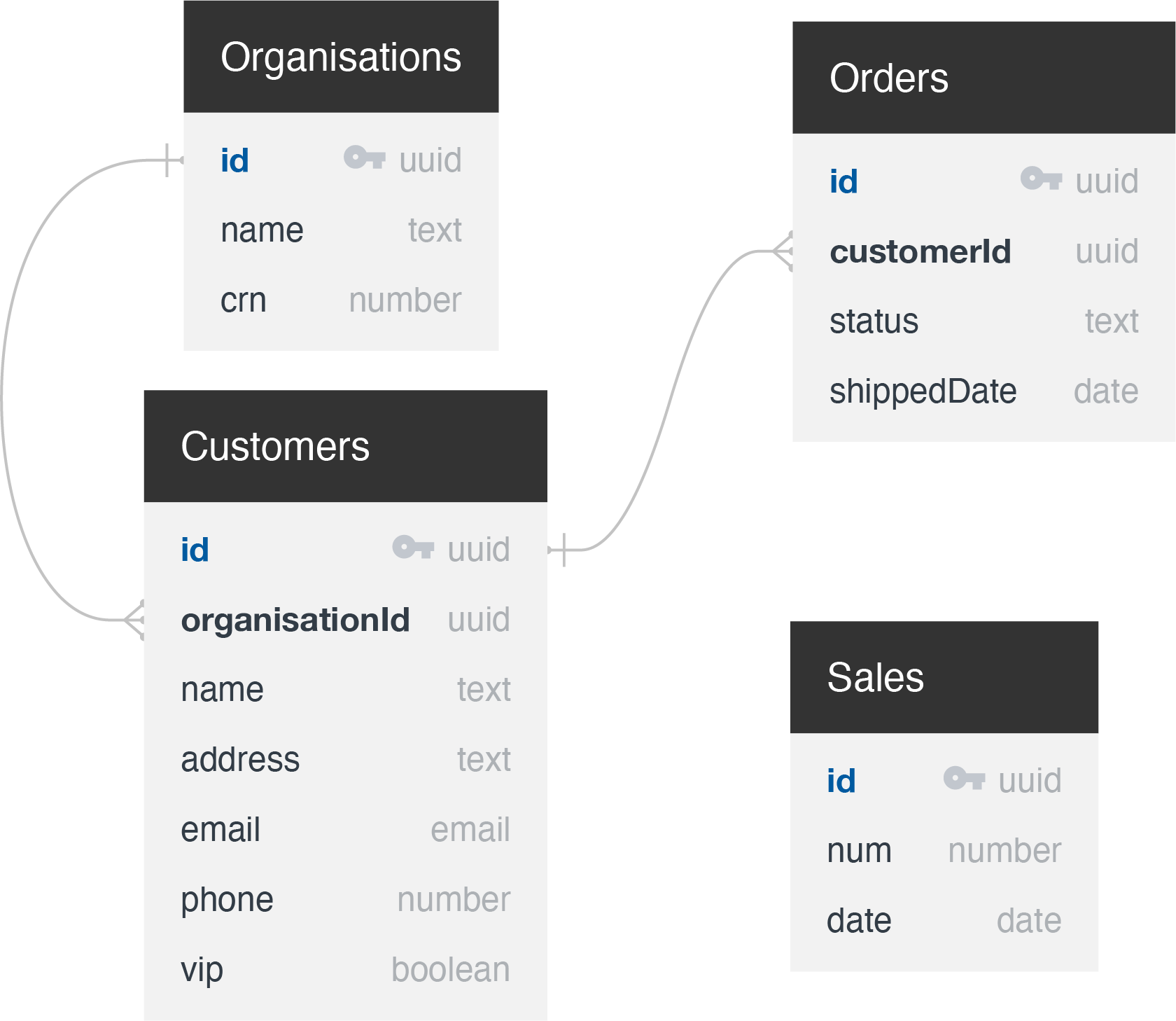 Tables structure