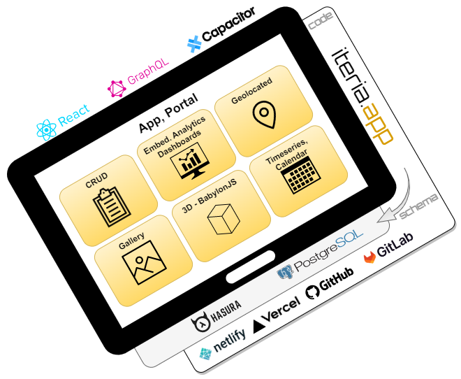 Iteria Low-code Architecture