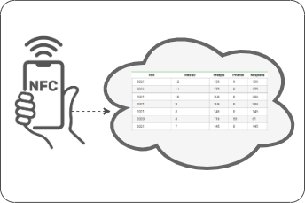 NFC Tracking